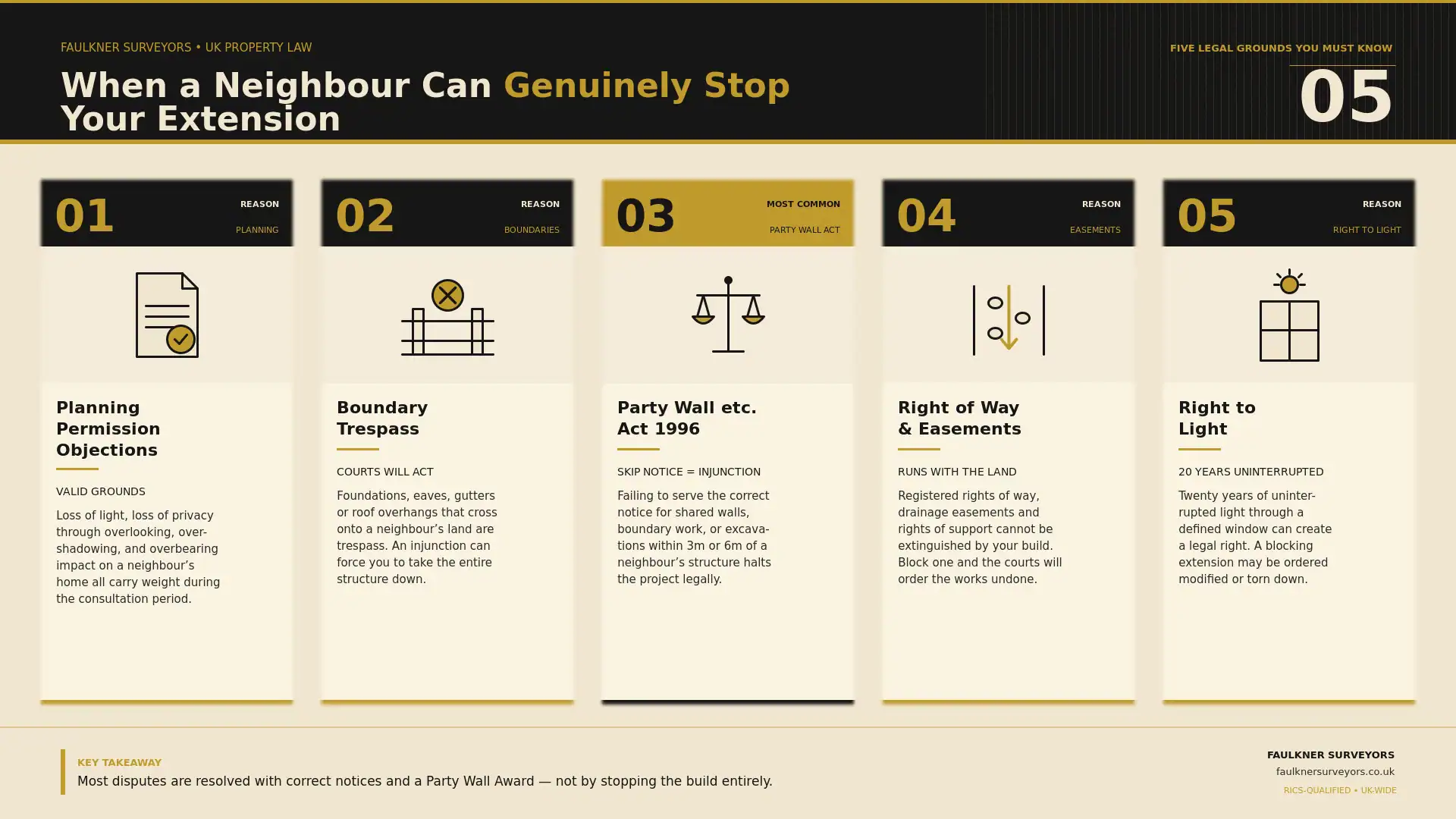 Can My Neighbour Stop My House Extension? UK Law Explained (2026 Guide) 1 when can a neighbour really stop your house extension plans Party wall mediation Croydon